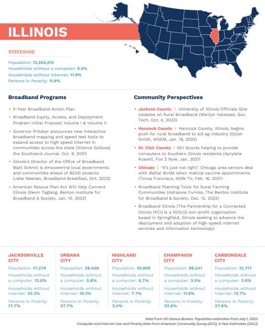 https://nextcenturycities.org/wp-content/uploads/2021/05/Illinois.pdf